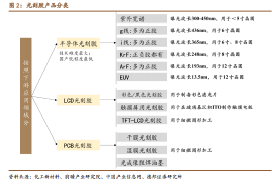 光刻(kè)膠2.png
