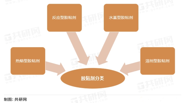 【中國膠粘（zhān）劑】市（shì）場分析：各省膠粘劑行業專利申請統計情況