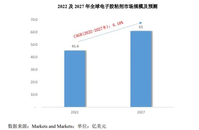 電(diàn)子膠粘劑 1.png