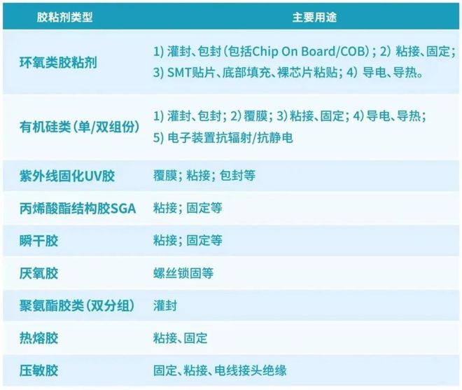 【5G消費電子（zǐ）領域的膠粘（zhān）劑】其具體應用是怎樣的？