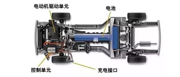 汽車驅（qū）動電機膠.png