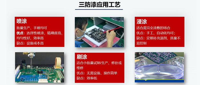 三(sān)防(fáng)漆應用工藝_.png